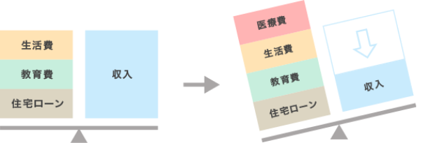 団体長期障害所得補償保険(GLTD)とは